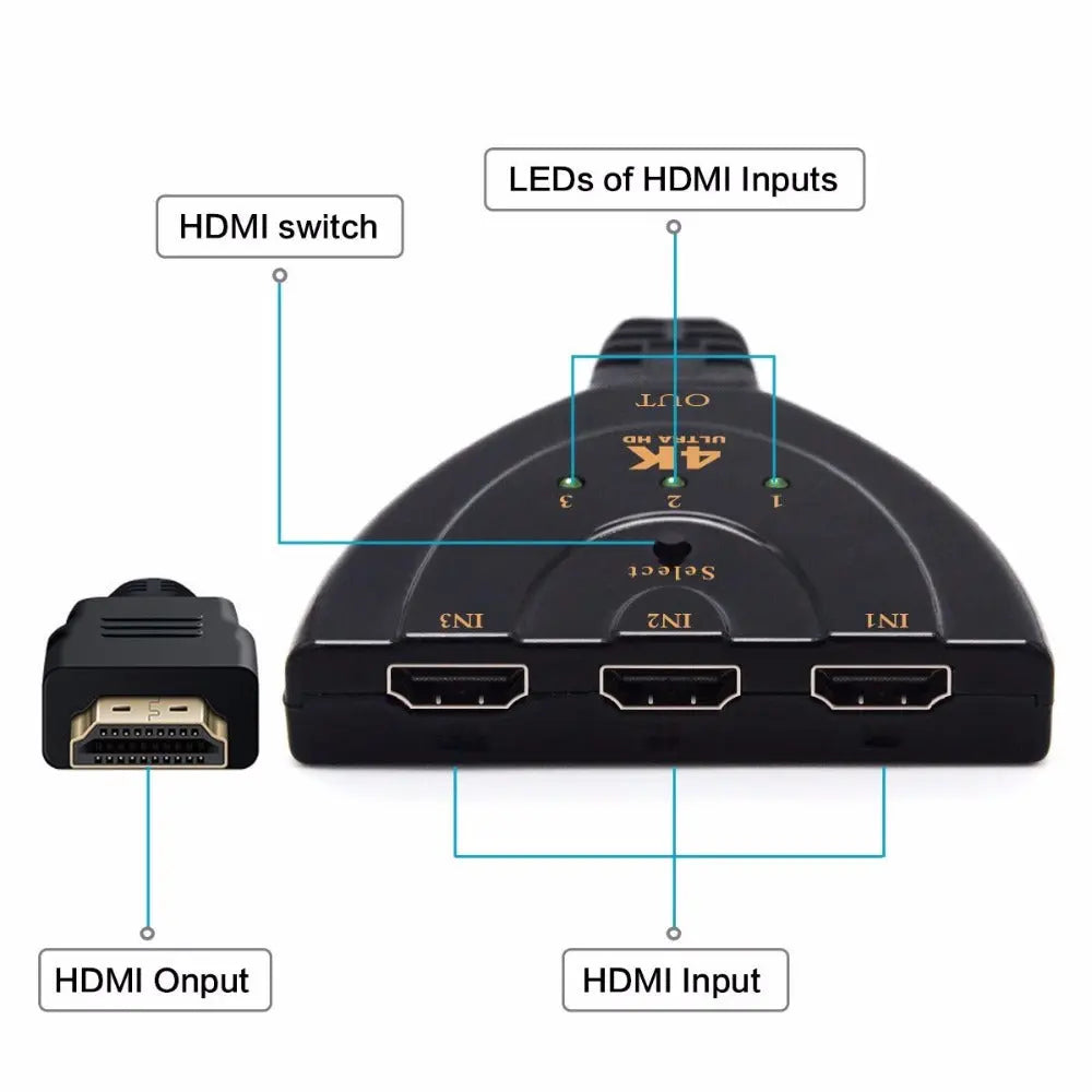 4K HDMI 2.0 Cable Splitter Switcher 3 port Adapter AccessoryZ